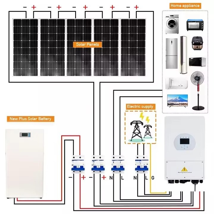 Off Grid Solar Kit - 5kw 10kw 15kw Hotel on off