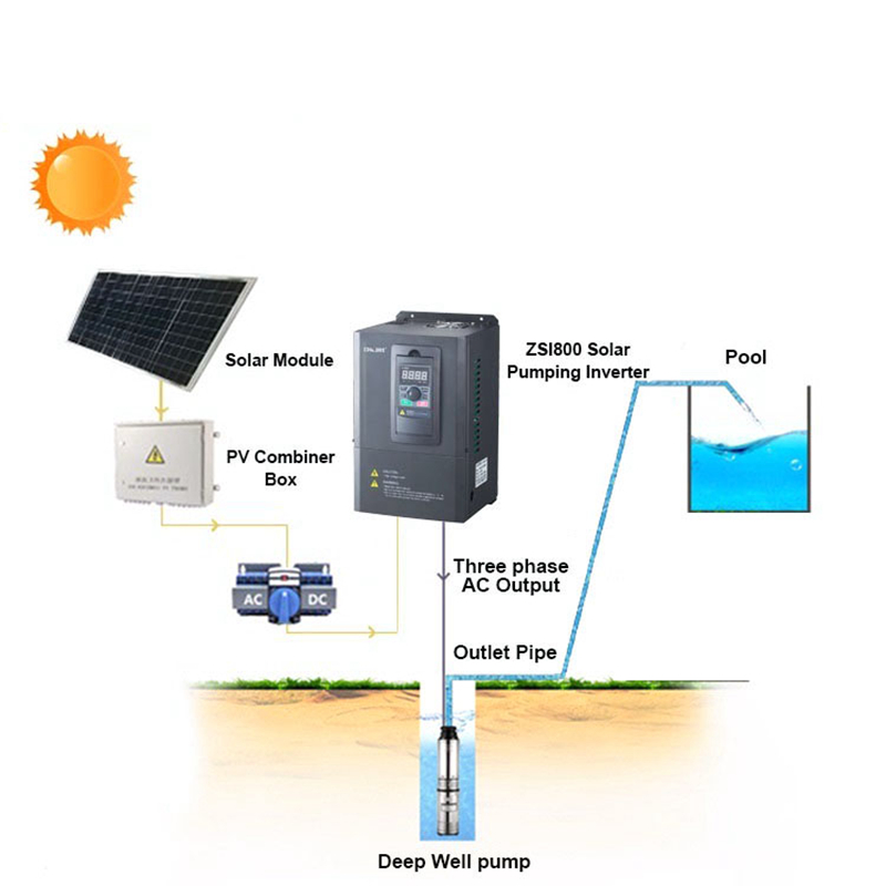 vfor Water Pump Single & Three - đánh giá và giá Solar Pump Controller