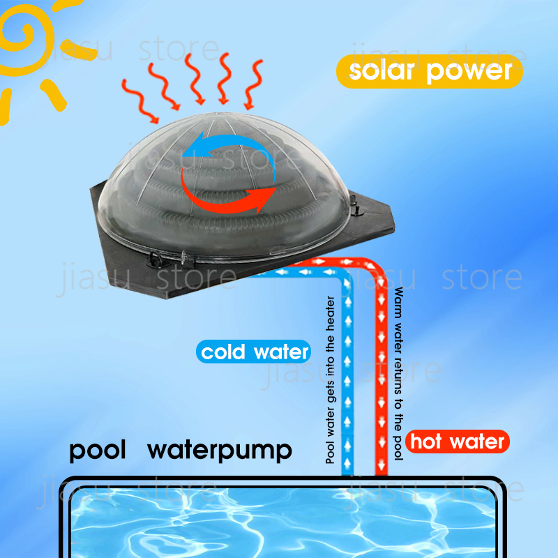 Portable Pool Solar Heating Sy - đánh giá và giá Solar Pump Controller