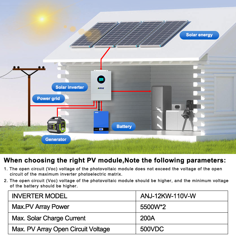 ANENJI Split-phase 120V/240V 1 - đánh giá và giá Solar Pump Controller