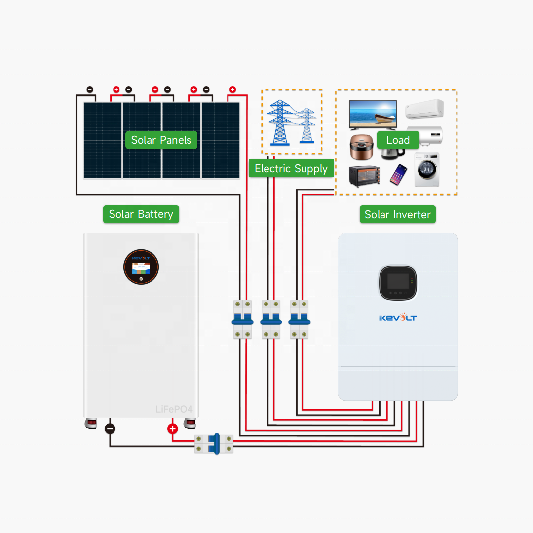 New Energy Photovoltaic 15kW 3 - đánh giá và giá Off Grid Solar Kit