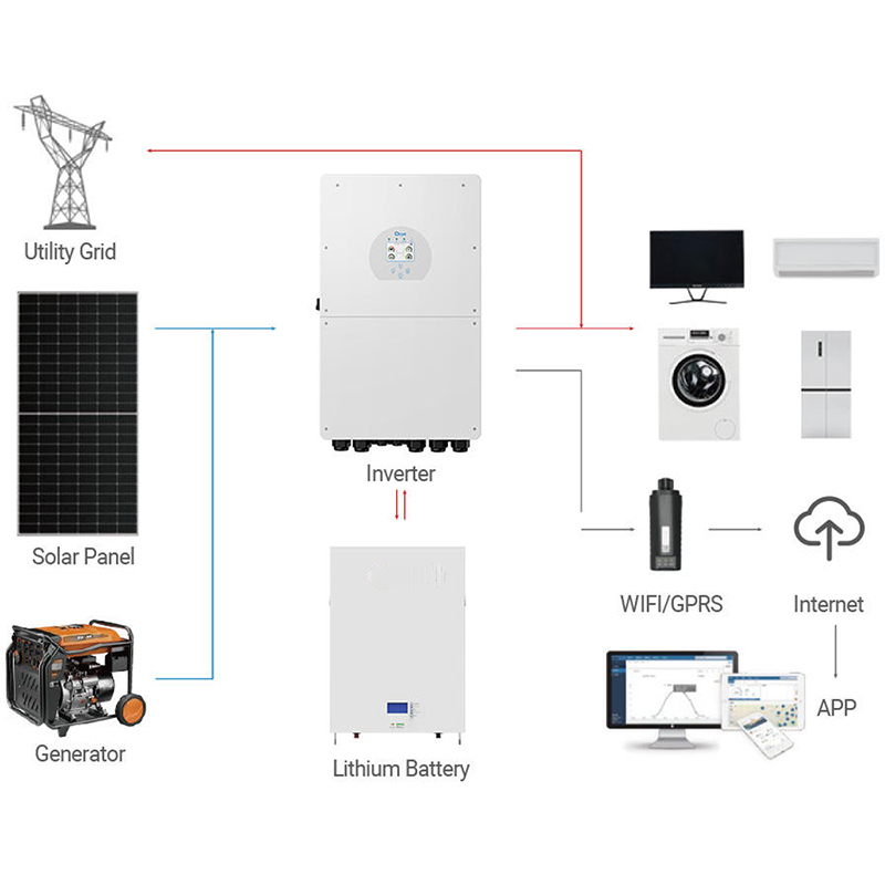 Deye 5KW 10KW 15KW 18KW Hybrid - đánh giá và giá Off Grid Solar Kit