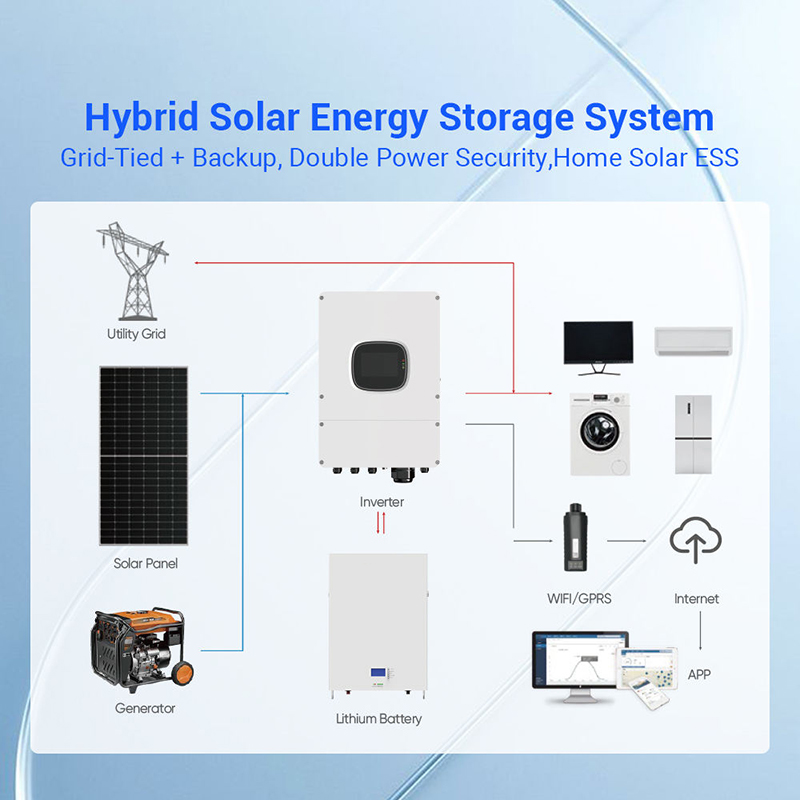Solar System Complete Full Set - đánh giá và giá Off Grid Solar Kit
