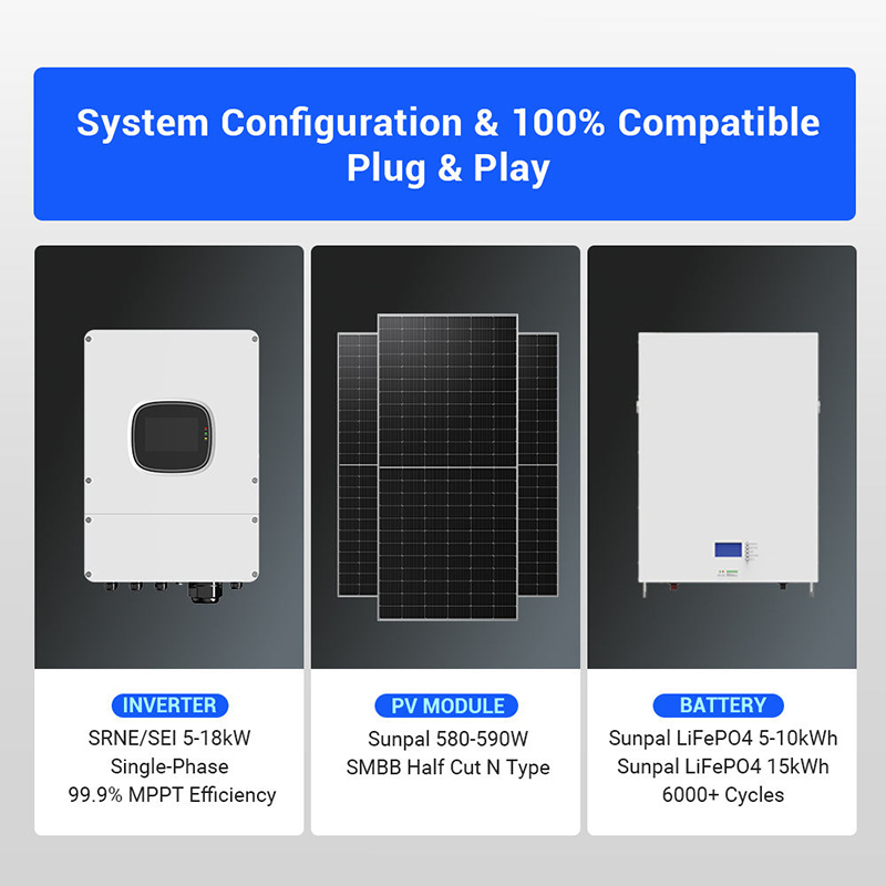 Solar System Complete Full Set - đánh giá và giá Off Grid Solar Kit