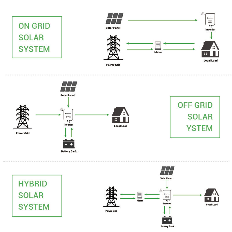 Complete 8kW Off-Grid Solar Ki - đánh giá và giá Off Grid Solar Kit