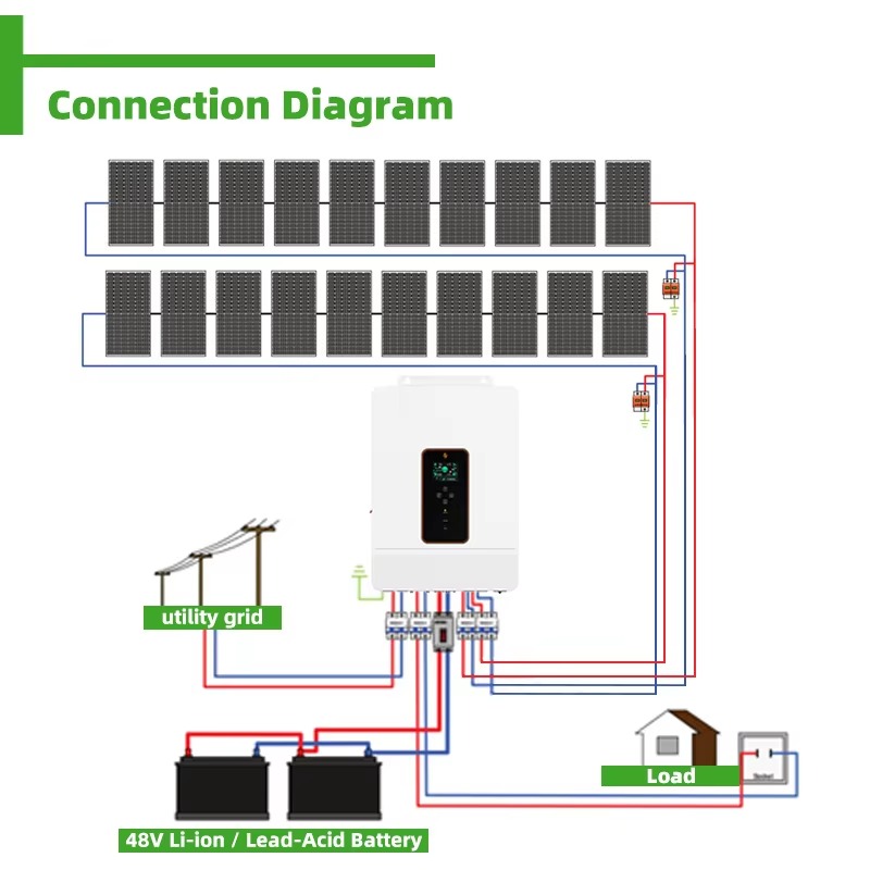 Customized 10KW 15KW 20KW Off- - đánh giá và giá Off Grid Solar Kit