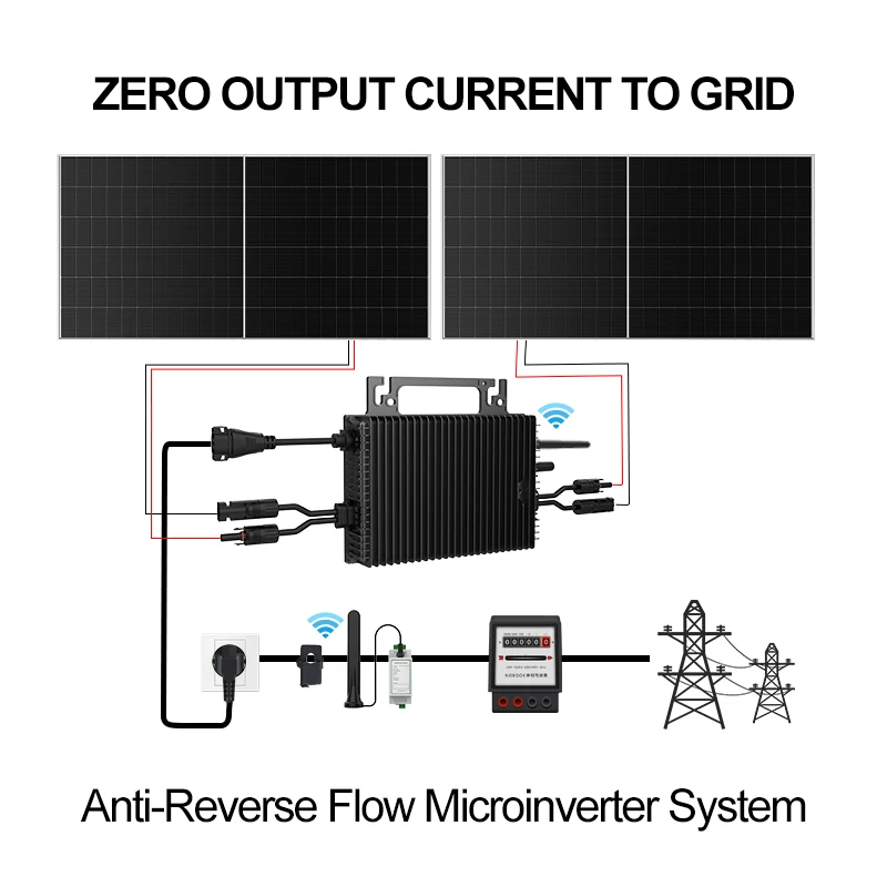 SUKFLOW Zero Expert 1200W Grid - đánh giá và giá Solar Pump Controller
