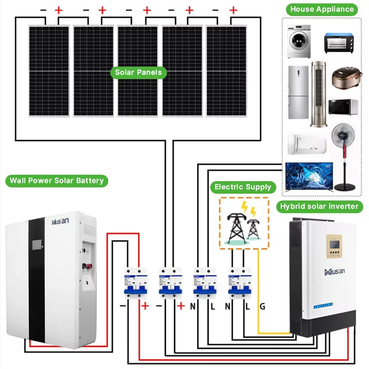 Complete Solar System 5kw 10kw - đánh giá và giá Off Grid Solar Kit