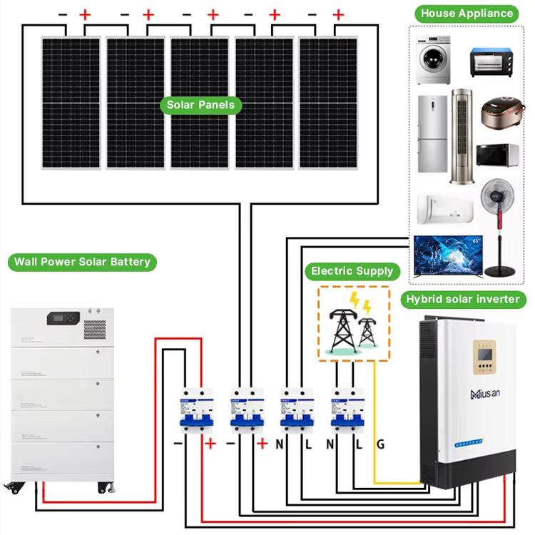 Complete Solar System 5kw 10kw - đánh giá và giá Off Grid Solar Kit