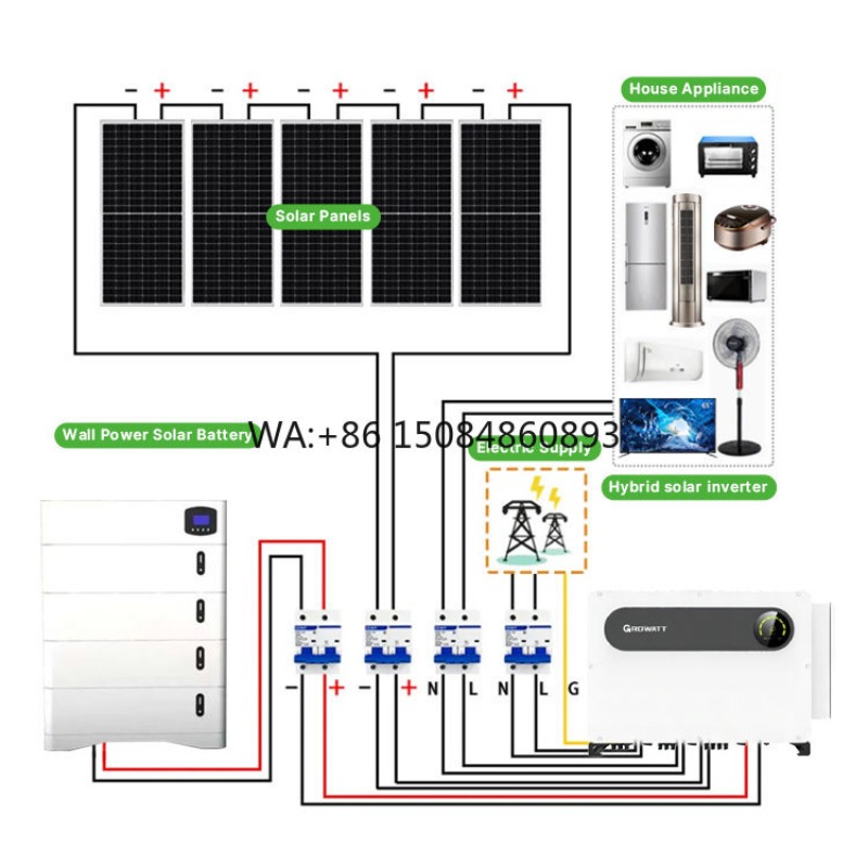 Off Grid Solar System Complete - đánh giá và giá Off Grid Solar Kit