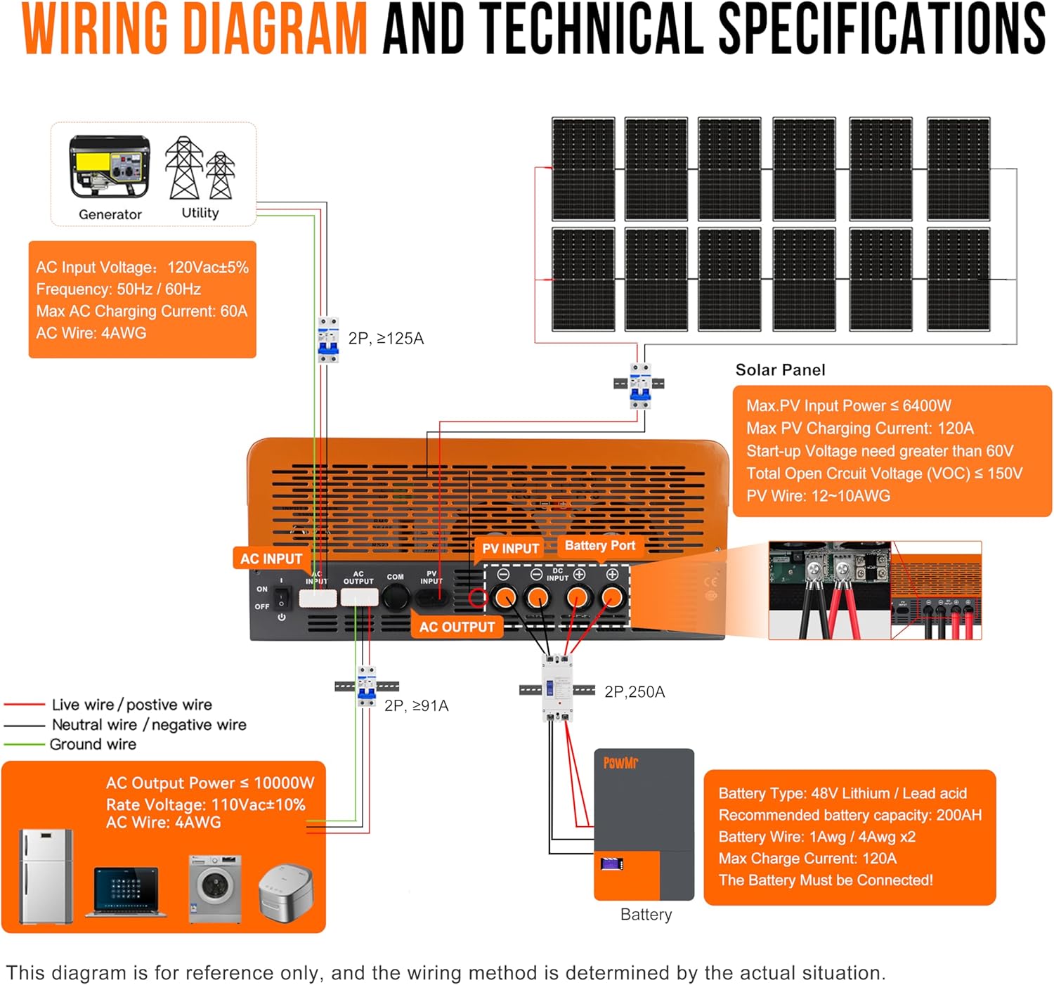 PowMr 10KW 5KW Split Phase Inv - đánh giá và giá Solar Pump Controller
