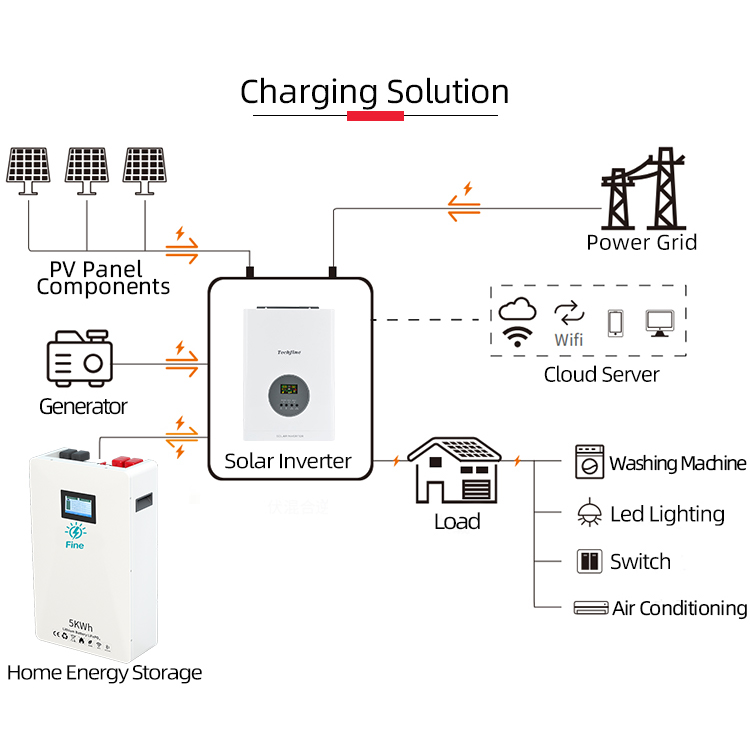 Factory Price 3kW Home Off-gri - đánh giá và giá Off Grid Solar Kit